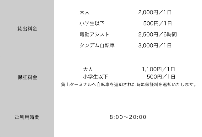 ご利用時のお願い 今治市サイクリングターミナル サンライズ糸山